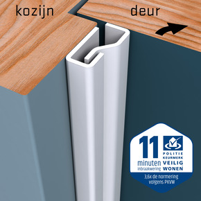 SecuStrip Plus Anti-Inbraakstrip Raam binnendraaiend RAL 9010 Wit 150 cm
